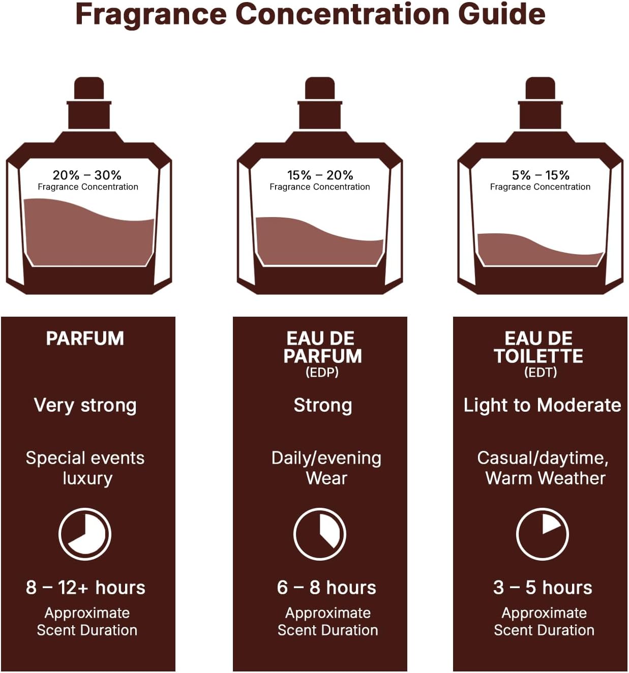 Lattafa Asad edp 100ml - Avoriell